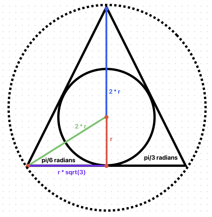File:Delaunay circumcircles centers.png - Wikipedia